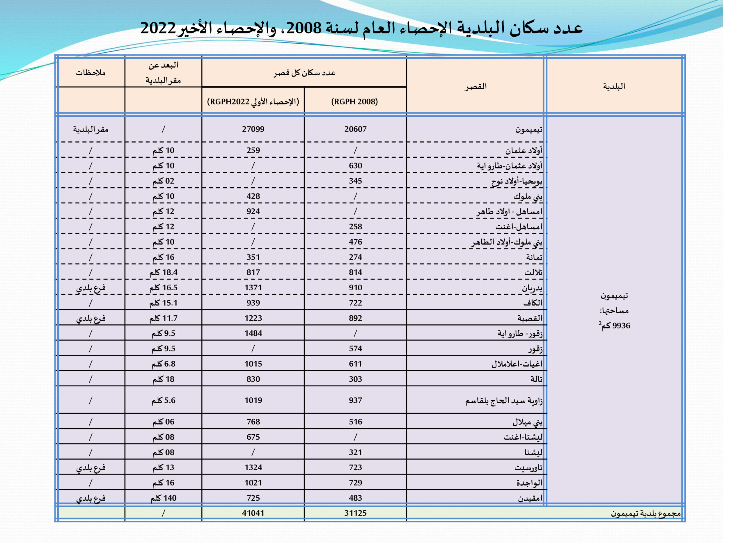 Microsoft PowerPoint - ENTRE[Compatibility Mode]