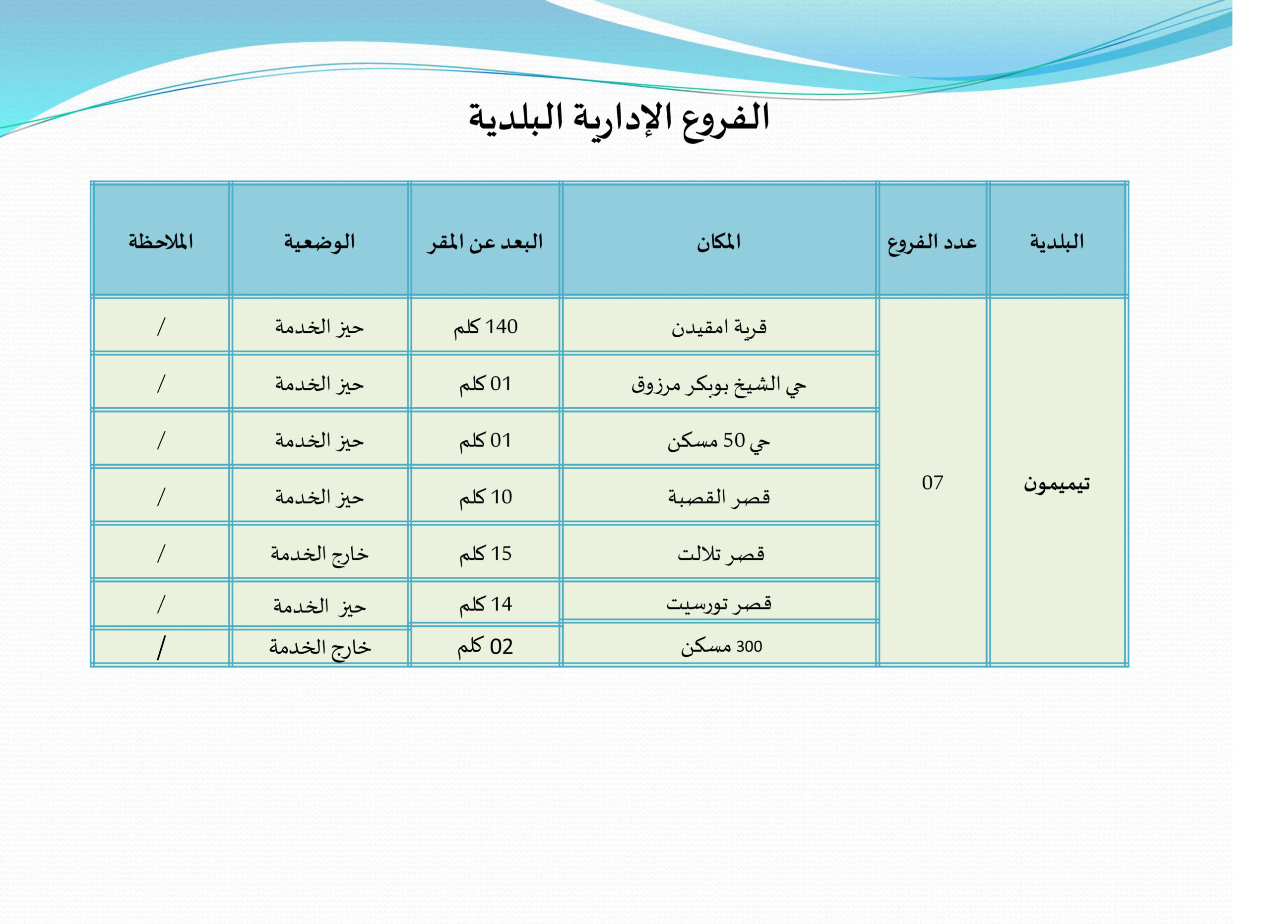 Microsoft PowerPoint - ENTRE[Compatibility Mode]